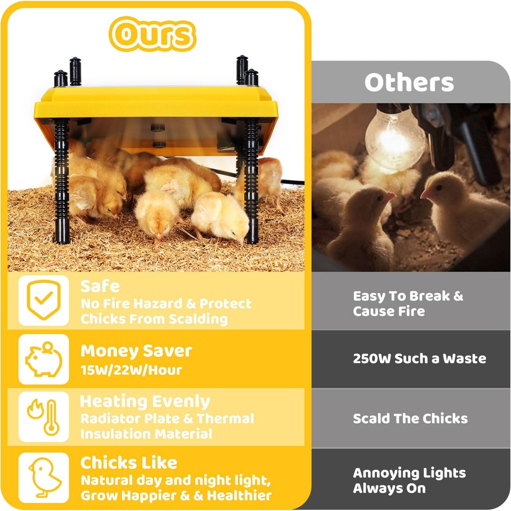 Brooder Heating Plate for Chicks Adjustable: with Bonus 12x12 Warmer with Eas...