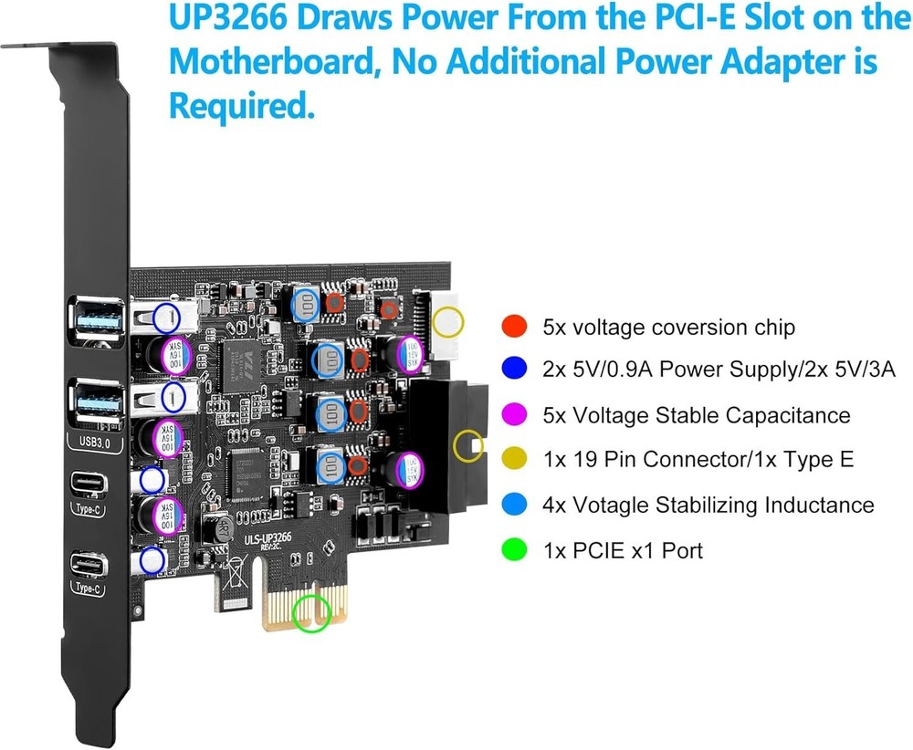 High-Speed USB Expansion Card for Windows & Linux