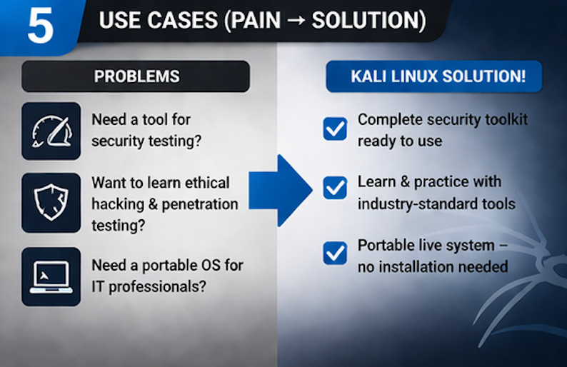 Kali Linux Bootable USB 64bit Live Installer Latest Version UEFI Legacy PC FAST