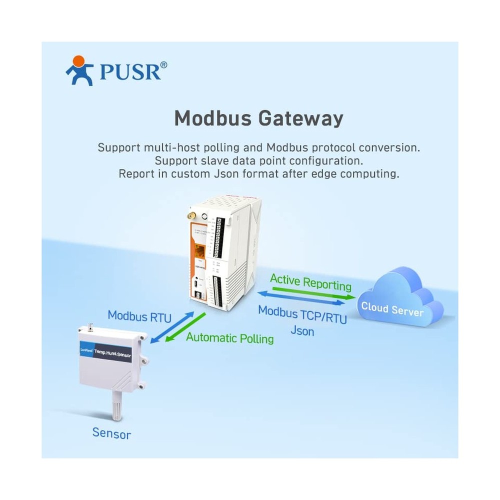 Industrial Remote IO Gateway Cellular Network LTE Cat4 with Edge Computing Mo...