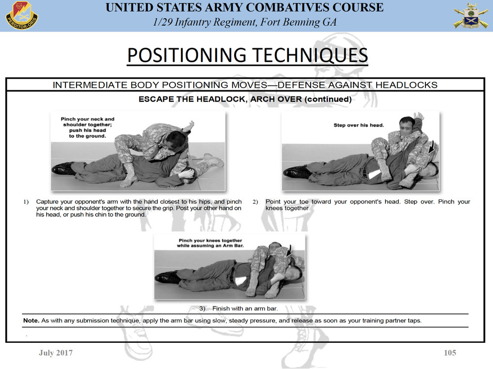 211 Page U.S. Army BASIC COMBATIVES Course Illustrated Training on Data CD