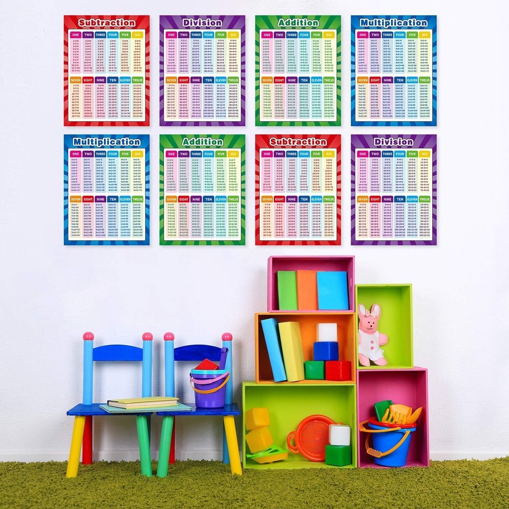 Multiplication & Division Educational Charts - Extra Large 17x22 for Classrooms