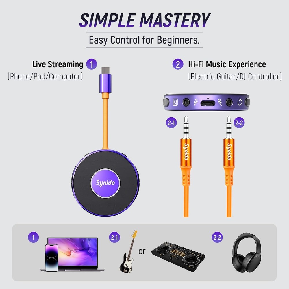 Synido Portable Guitar Audio Interface with USB-C 24bit, 48kHz Mini Interface