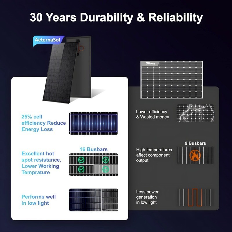 200W Mono N-Type Solar Panel Kit Off-Grid Battery Power RV Home Boat Camping US