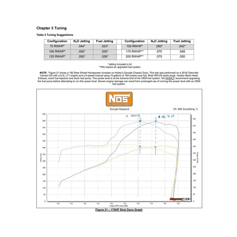05218NOS NOS Plate Wet Nitrous System - GM