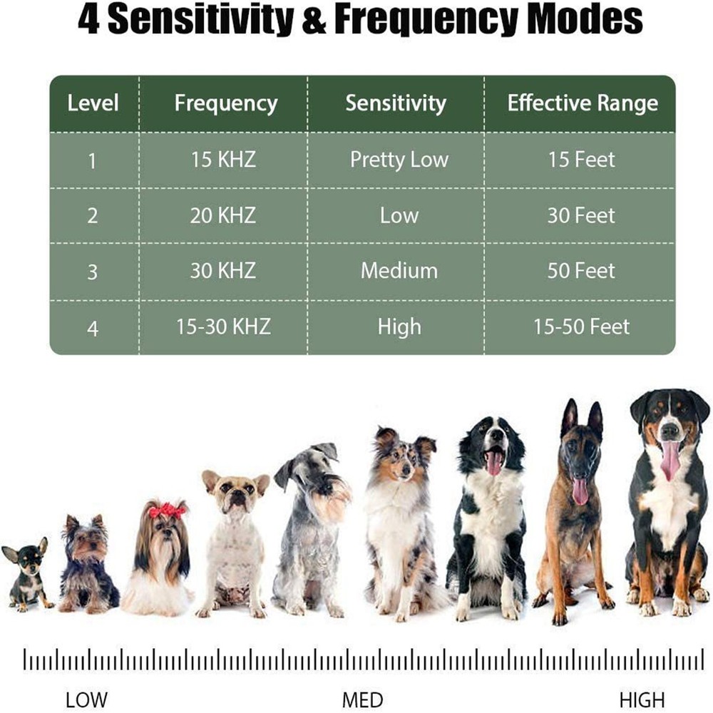Ultrasonic Anti Barking Device Dog Barking Control Training Silencer Tool