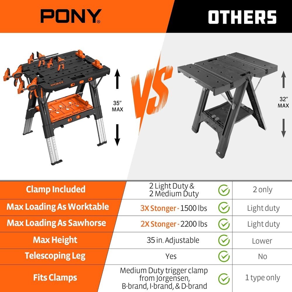 2-in-1 Folding Work Table Sawhorse & Workbench 31"x25"