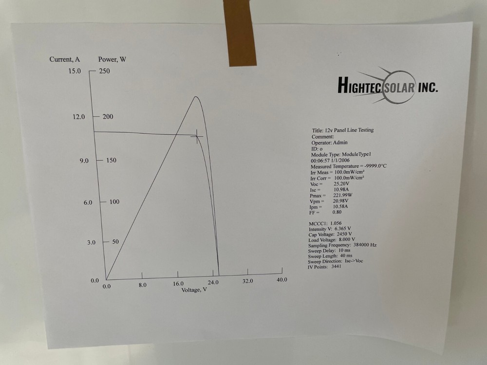 1- 215W Solar Panel Off Grid RV Boat solar panels BLACK FRAME BLACK FRONT new