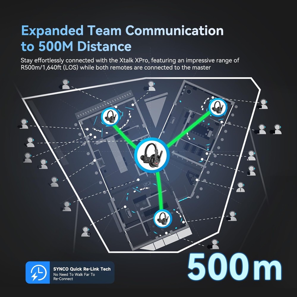 SYNCO XTalk XPro9 Wireless Intercom Headset System with Antenna Enhanced...