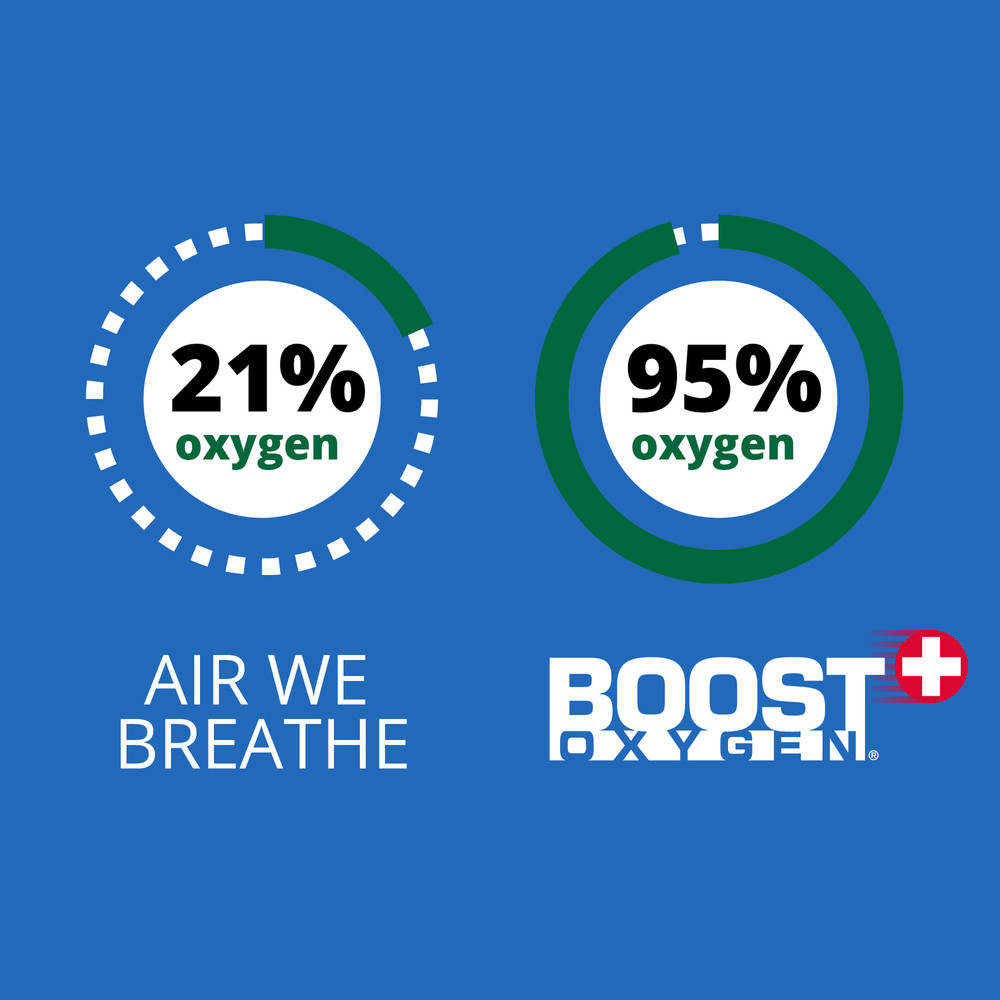 Boost Oxygen Medium Natural 5L Canister | Respiratory Support for Aerobic