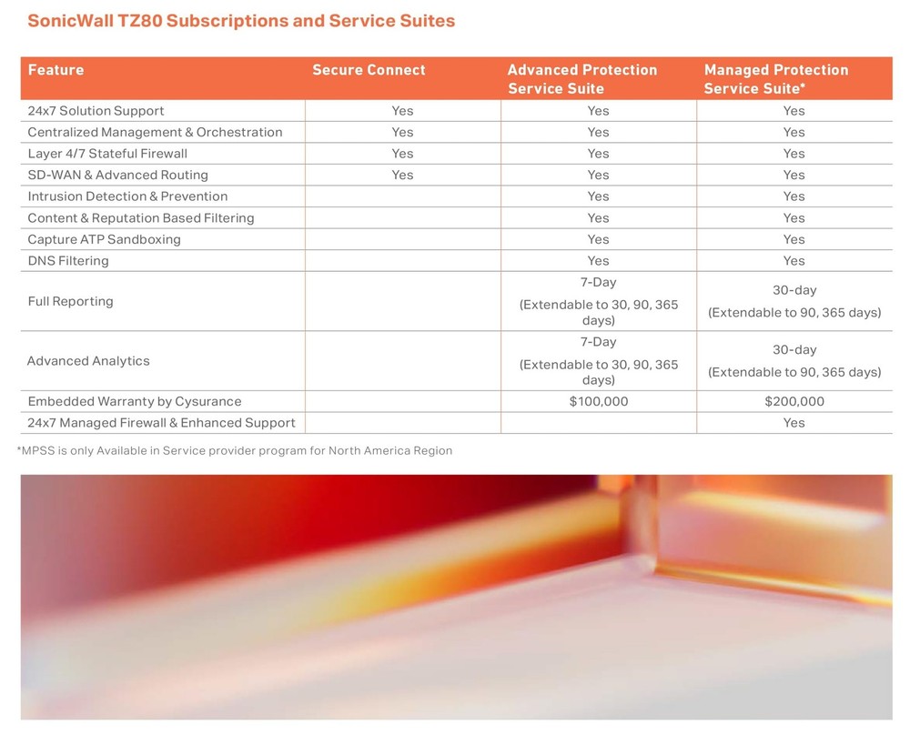 SonicWall Tz80 Secure Upgrade Plus - Secure Connect Edition 3Yr