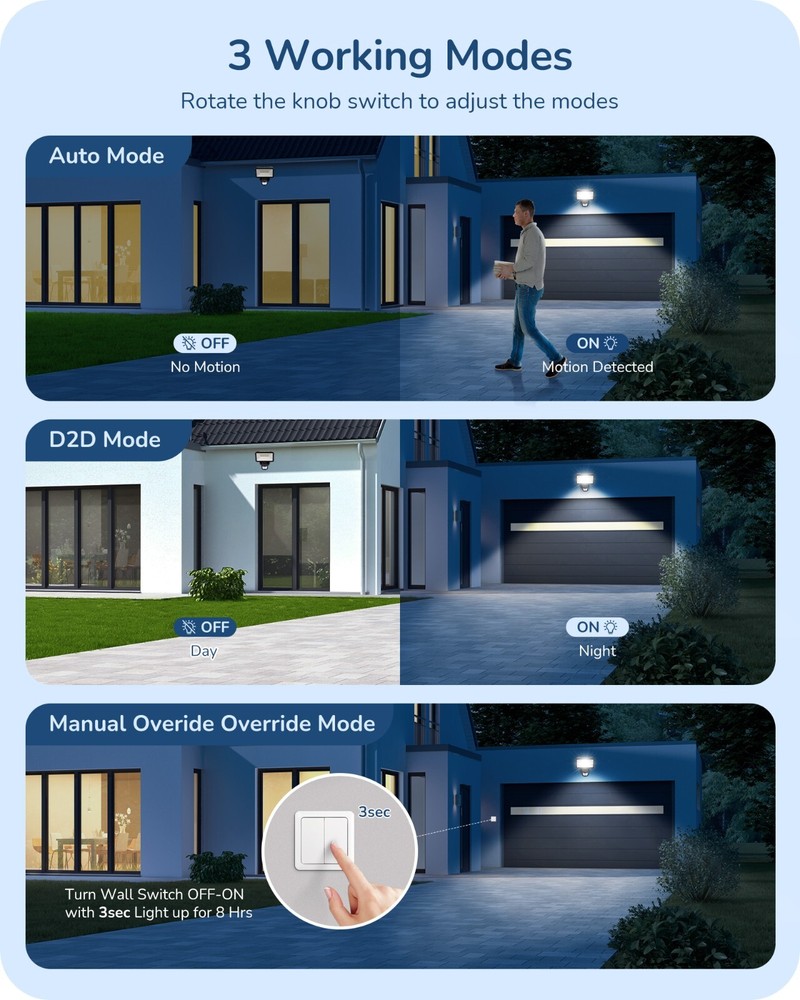 EDISHINE 2Pack 240° Motion Sensor,Replacement Motion Detector 3 Modes PIR Motion