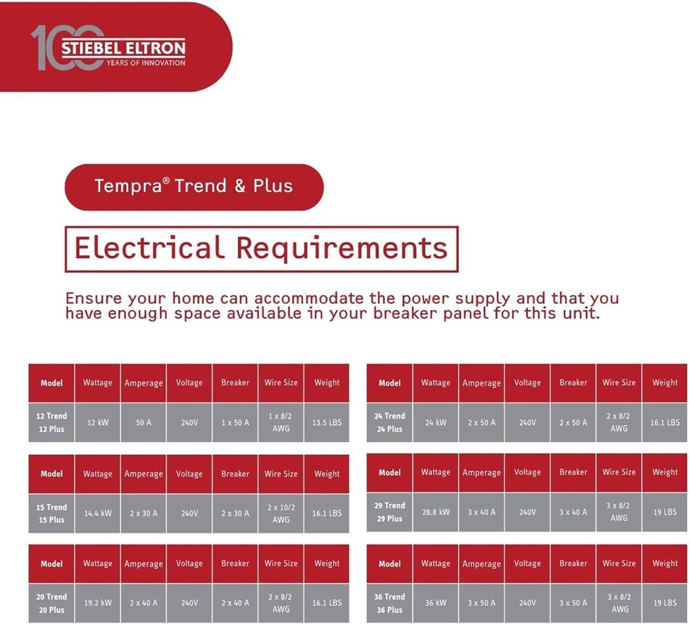 Stiebel Eltron Tankless Water Heater – Tempra 24 Plus – Electric, 24kW