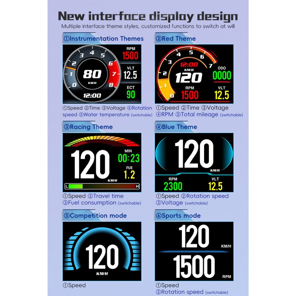 OBD2 Car HUD Head Up Display Speedometer Overspeed Fault Code Reader Scanner