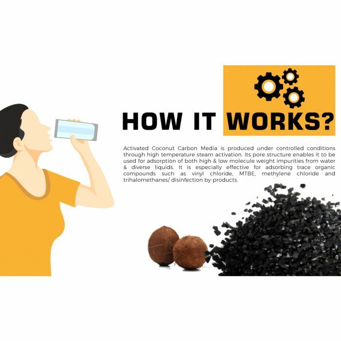 Granular Activated Coconut Shell Carbon Media (GAC)