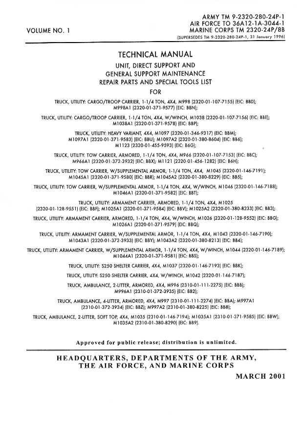 Ignition control unit engine (glow plug) /HMMWV 2920-01-175-7214