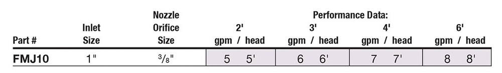 1" Inlet Bronze Flush Mount Arching Jet Pattern Fountain Nozzle