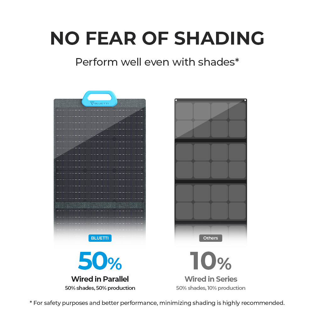 BLUETTI PV200 200W Foldable Solar Panel for Power StationMonocrystalline