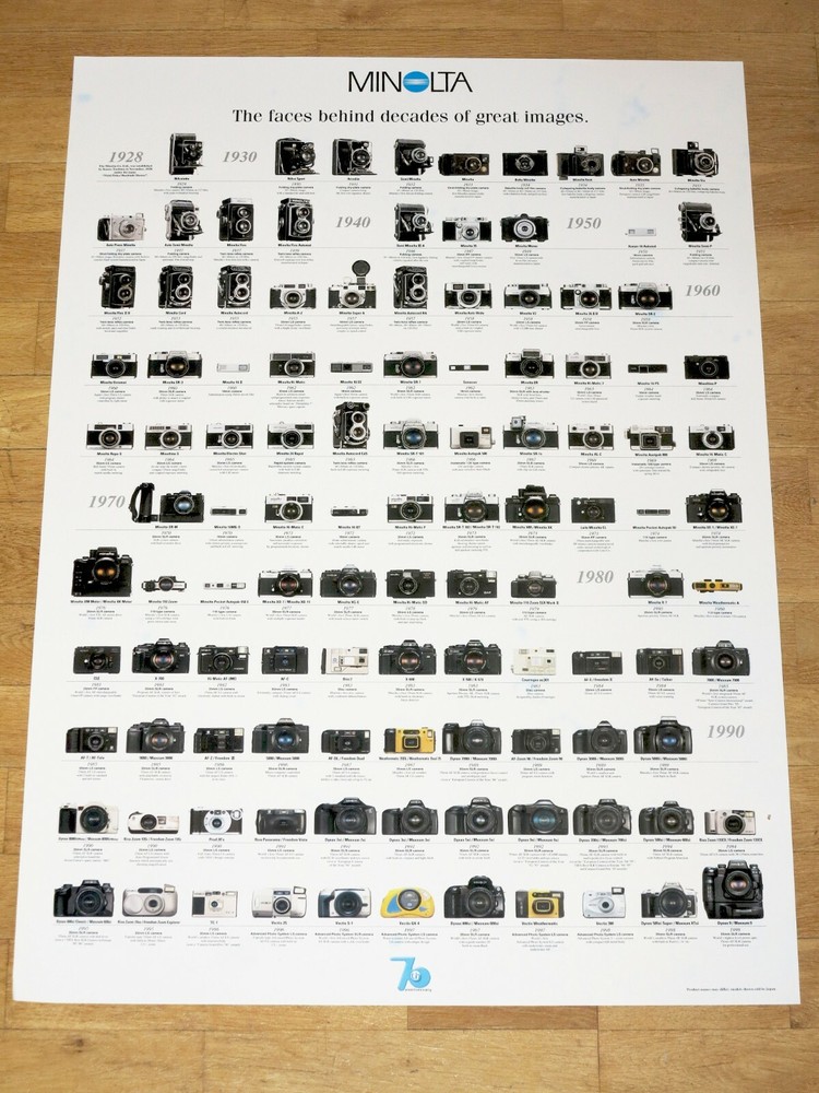 Minolta Poster Evolution Pedigree 70th Years Made in Japan