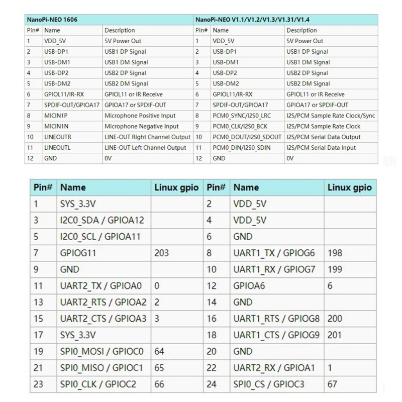 for NanoPi v1.4 Development Board Compact and Powerful for IoTs Projects