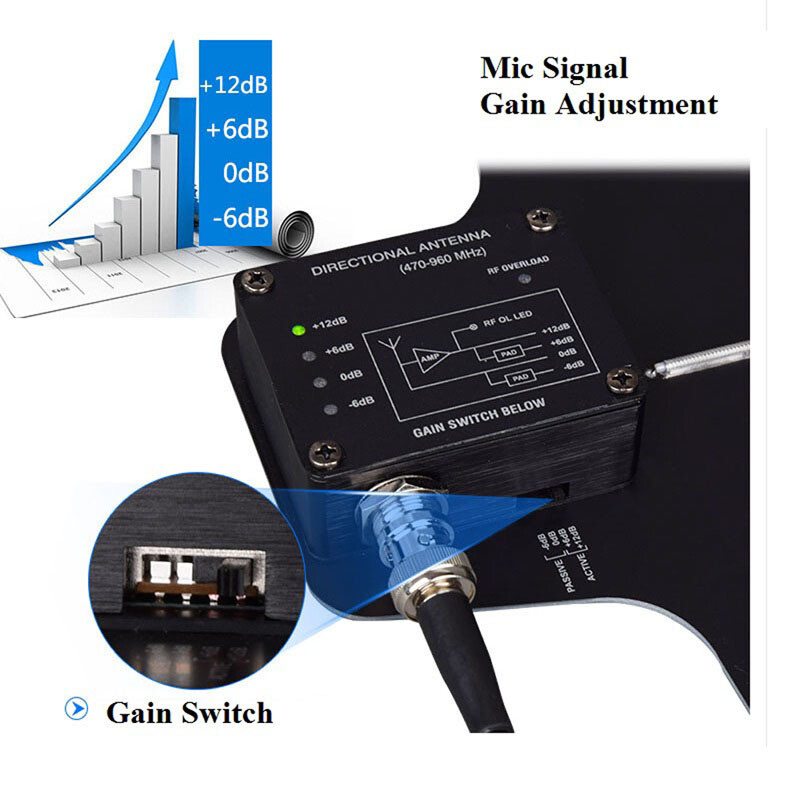 Antenna amplifier Power Distribution System for Sennheiser Wireless Microphone