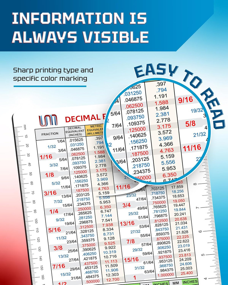 Decimal Conversion Chart Magnet | Waterproof Reference for Workshop or Classroom