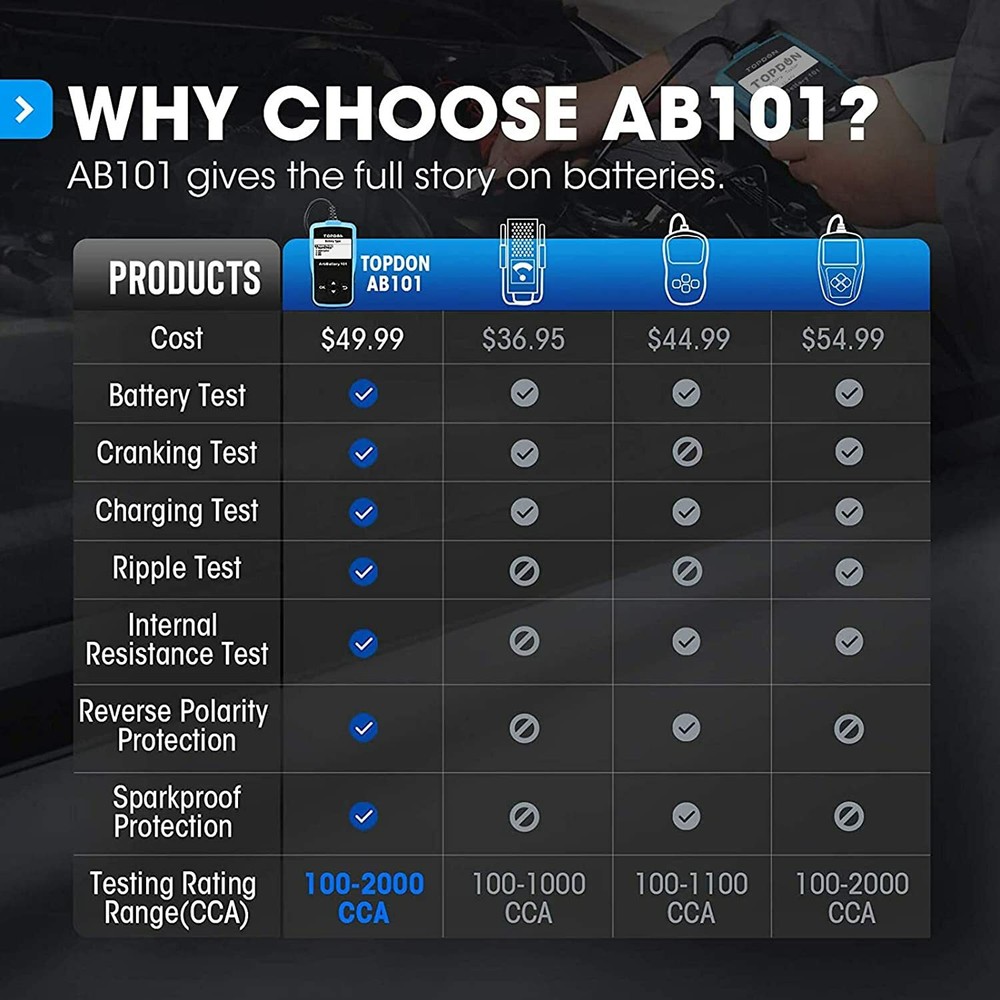 2024 TOPDON AB101 Battery Tester 12V Load Charging System Analyzer 100-2000CCA