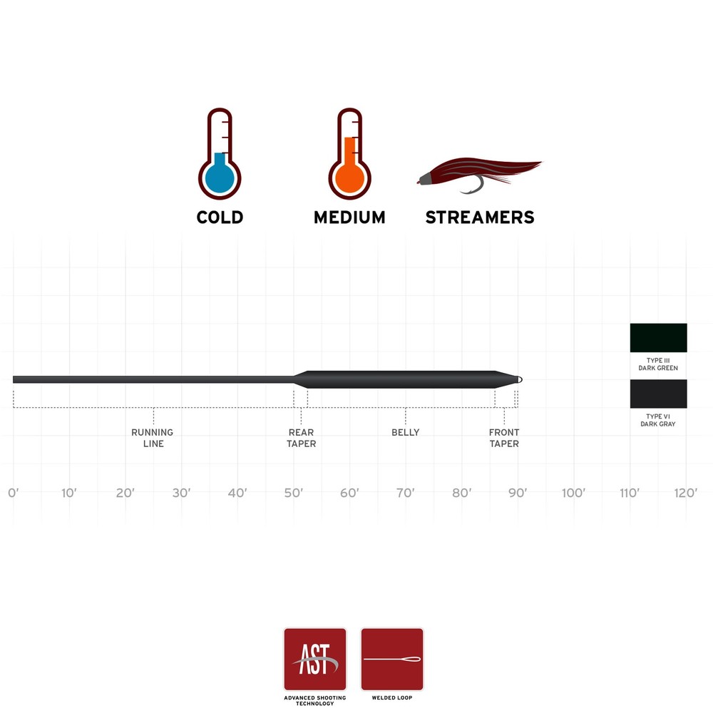 Scientific Anglers Frequency Full Sink Type III Fly Lines