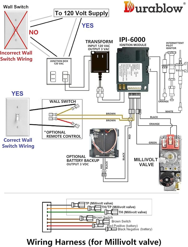 Durablow Fireplace Electronic IPI Control Module, Gas Fireplace Ignition Module