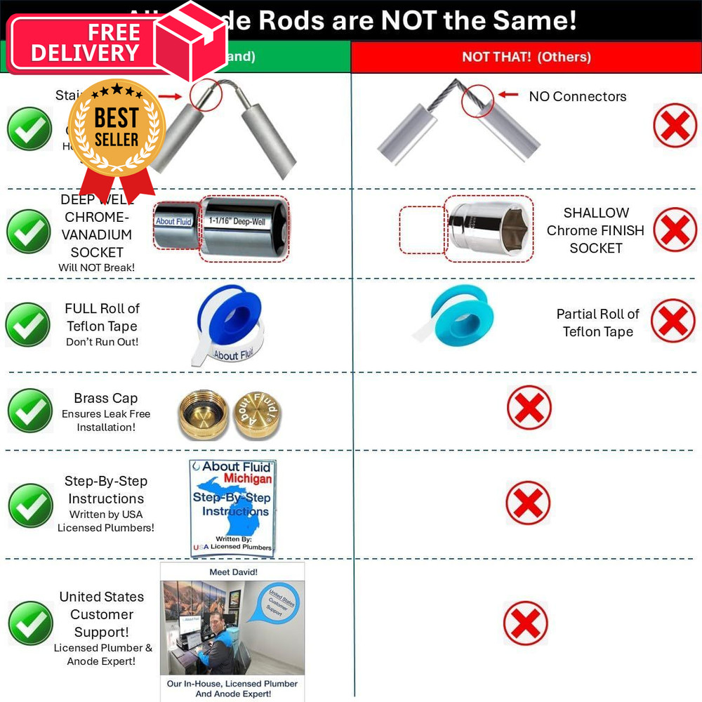 Rotten Egg Odor Sulfur Smell Fix, About Fluid ALUMINUM-ZINC-ODOR-REMOVAL
