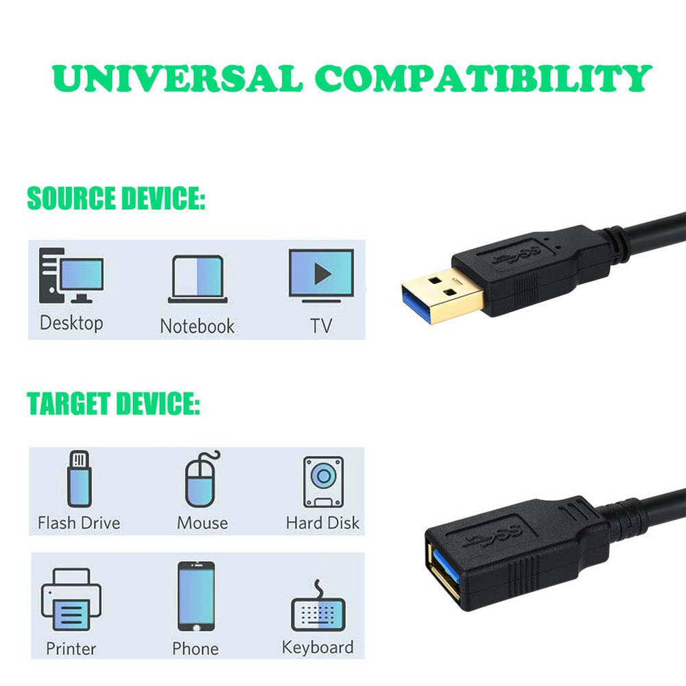 USB 3.0 Extension Cable 15FT USB Cable High Speed 3.0 USB Extender Cord Type a M