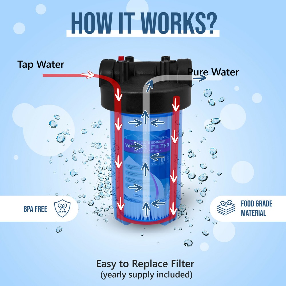 High Capacity Blue Whole House Water Filter System with Pleated Sediment Filter