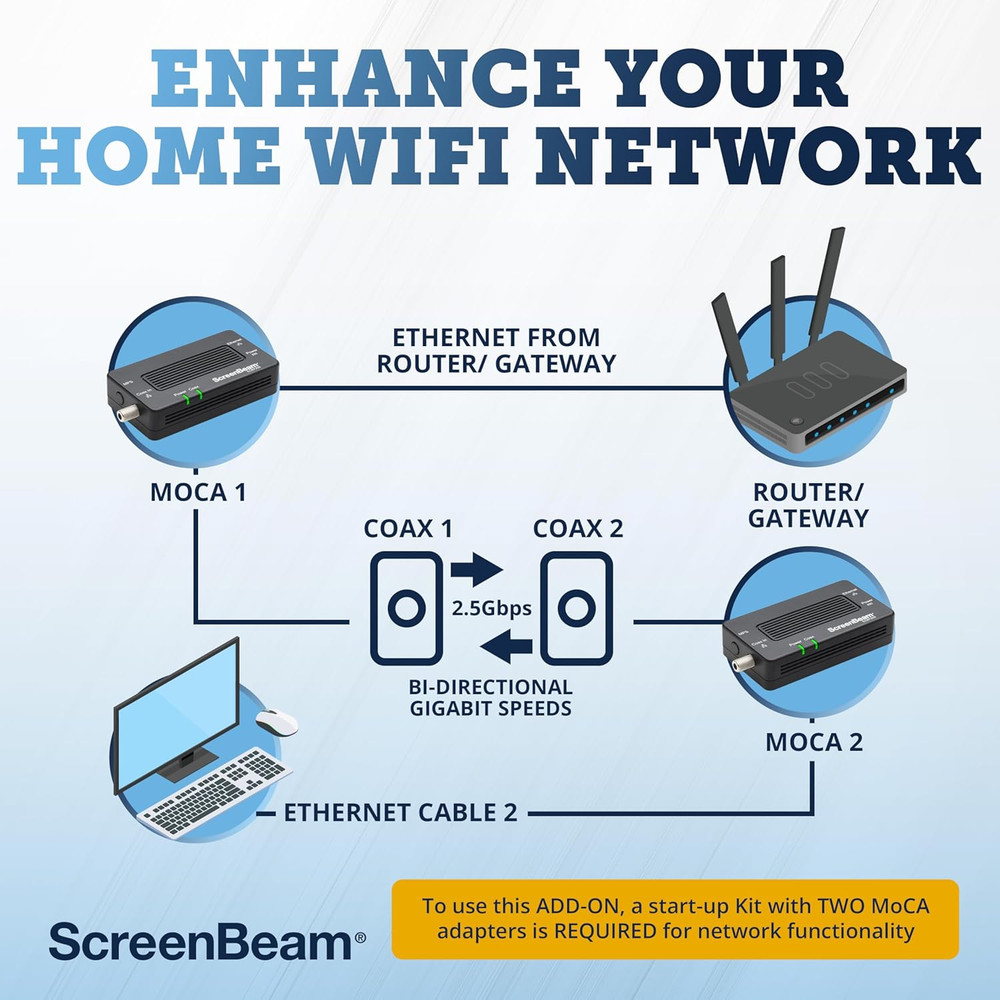Bonded Moca 2.5 Network Adapter for Highest Speed Internet, Ethernet over Coax -