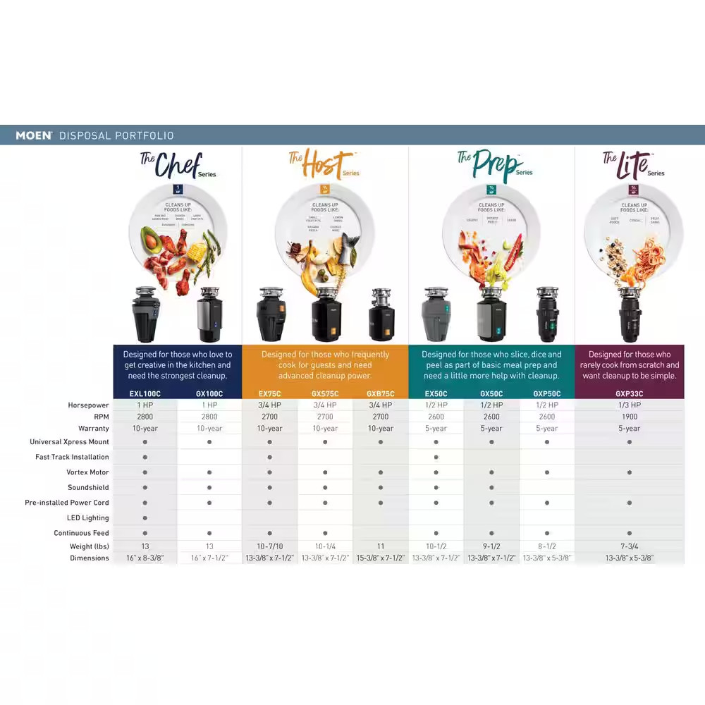 Host Series 3/4-HP Continuous Feed Space Saving Garbage Disposal with Sound Redu