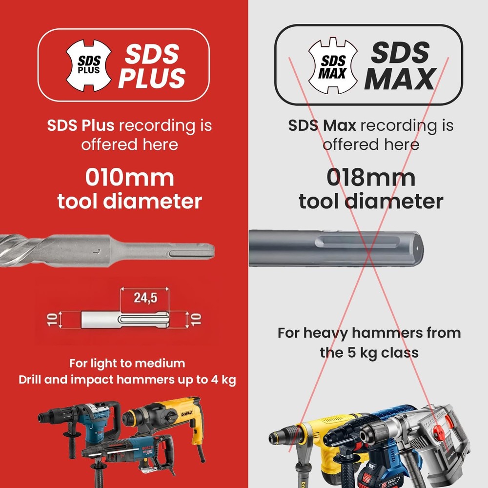 1 X 13 in SDS Plus Bits, Rotary Hammer Drill Carbide 1