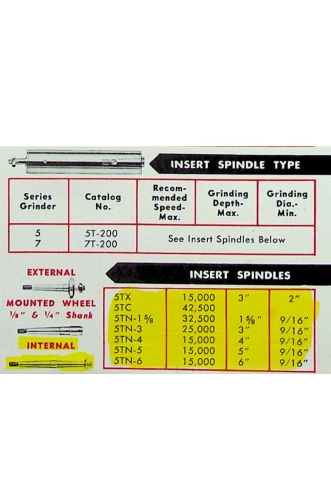 Dumore 5TN - 4” Internal Grinding Spindle Insert (E1)