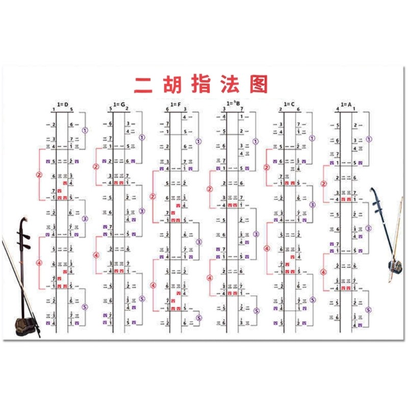 Erhu Finger Placement Stickers Easy Application Instrument Compatibility