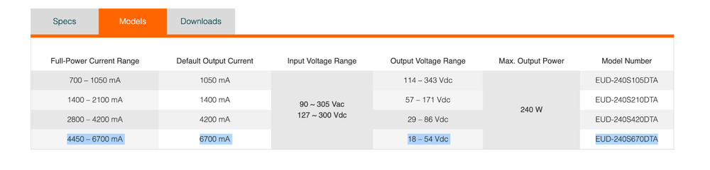 INVENTRONICS EUD-240S670DTA LED DRIVER 240W 6700mA Programmable Dimmable NEW