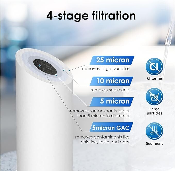 Waterdrop FXHTC Whole House Carbon Water Filter, Replacement for GE® FXHTC, (2)