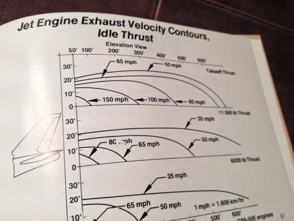 Boeing 747 Technical Reference Data Handbook Manual