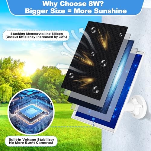 [8W Ultra-Output] 1 Pack Solar Panel for Ring Camera Battery Models - 33%