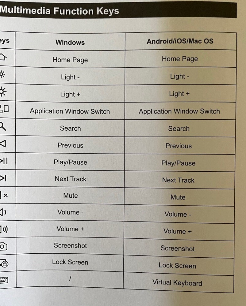 Portable Folding Ergonomic Keyboard