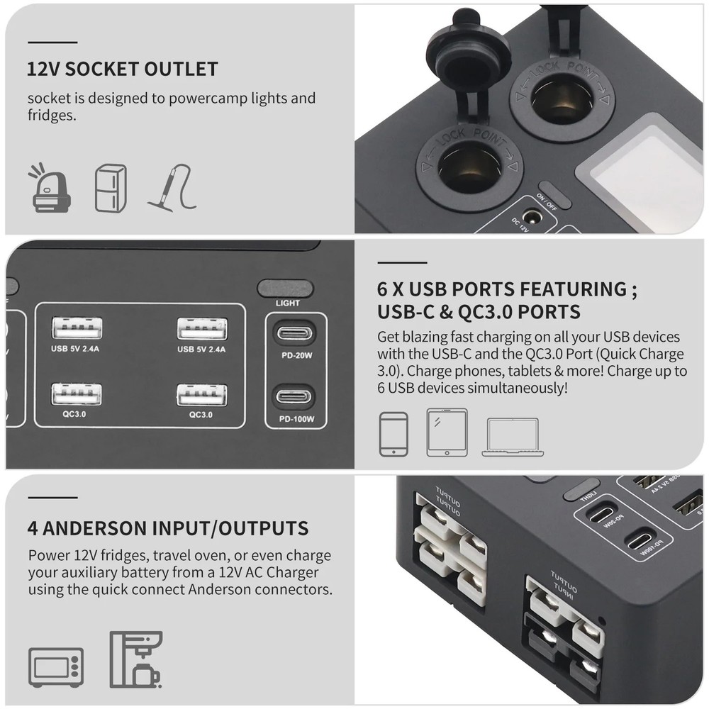 12V Mini Car Power Socket Control Distribution Box USB C PD 100W Fast Charging