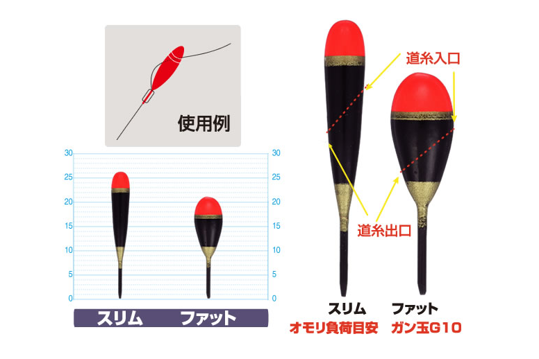 ** OWNER TANAGO Main Float Line diagonal through Fat size