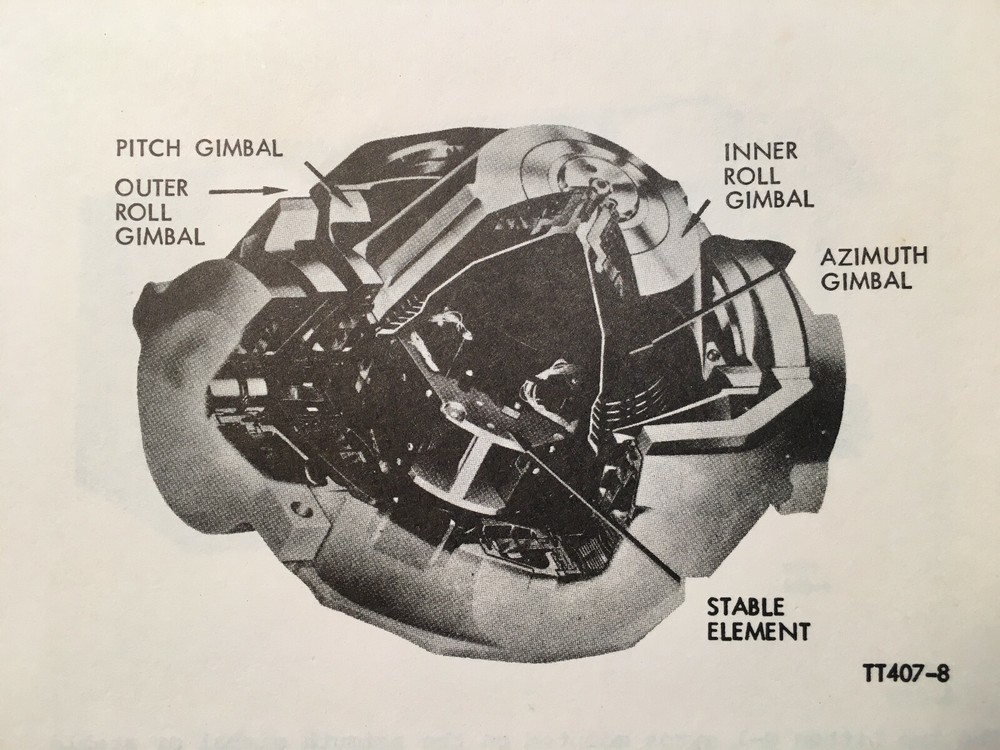 Litton Aero LTN-51 Inertial Nav System Pilot's Familiarization Guide