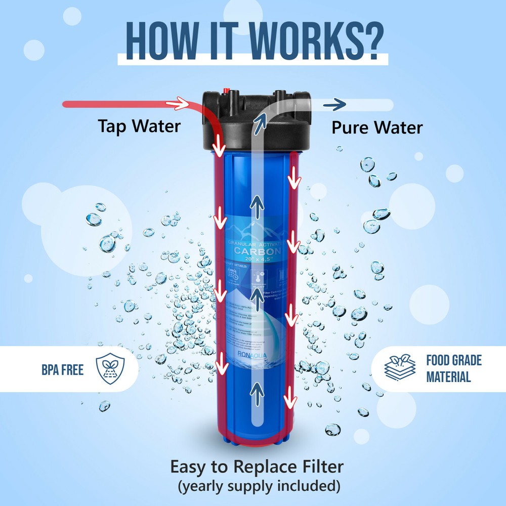 High Capacity Blue Whole House Water Filter System & Granular Carbon Filter