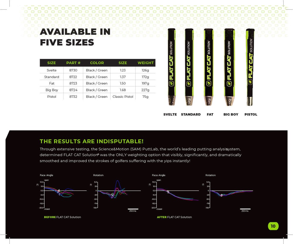 Flat Cat Solution Putter Grip