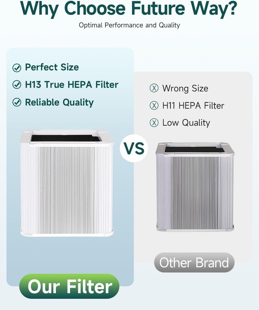 For Blue Pure 211+ Replacement Filter Particle + Activated Carbon Filter US US