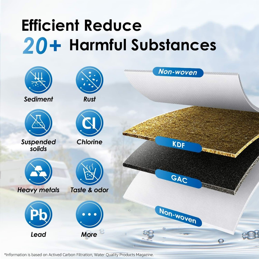 Waterdrop RV Inline Water Filter with Flexible Hose Protector, NSF Certified