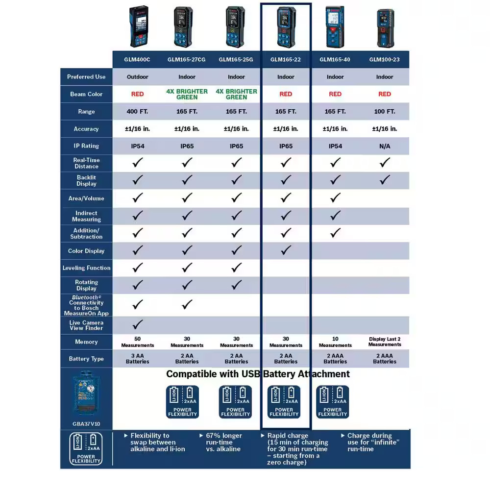 BLAZE 100 Ft. Laser Measure (3-Pack)